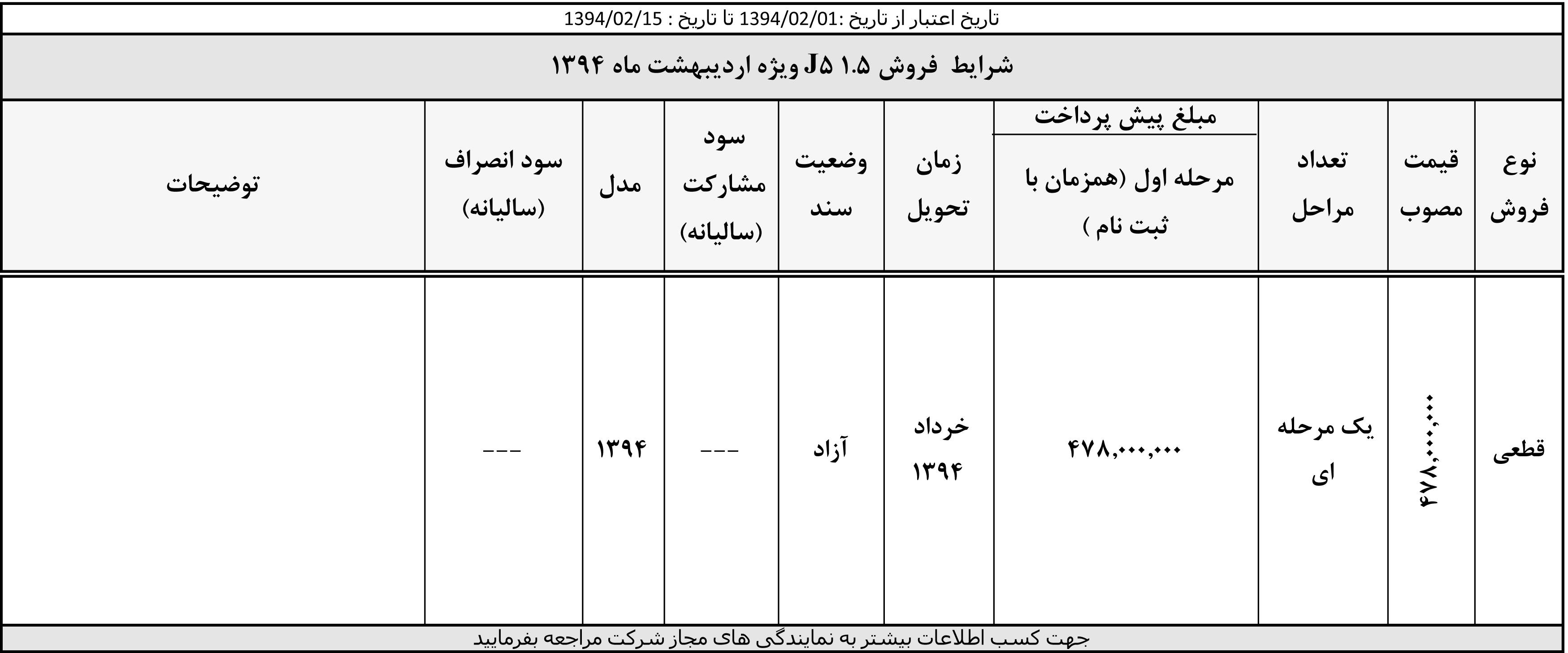  شرایط فروش جدید کرمان موتور اردیبهشت 94 