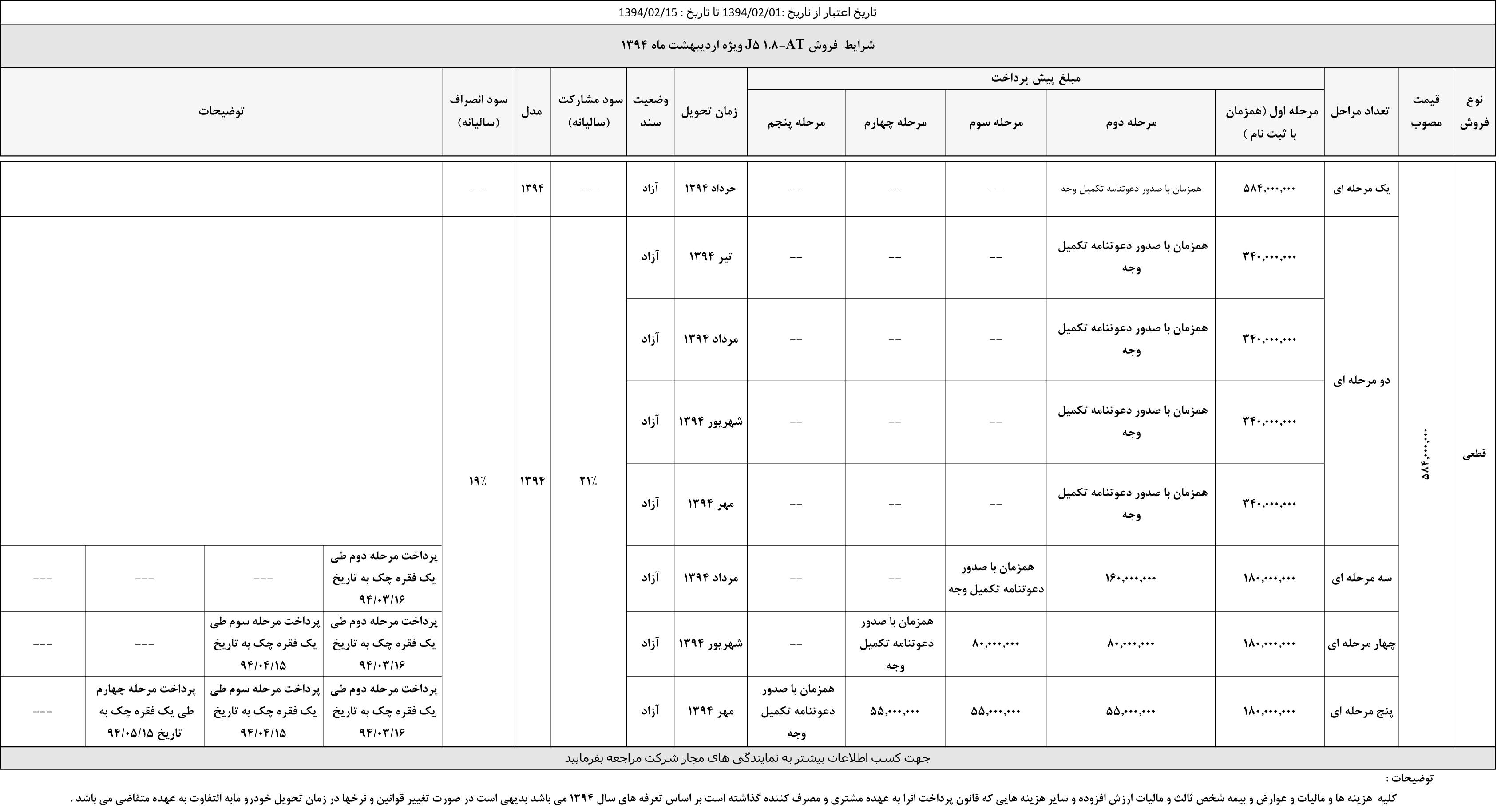  شرایط فروش جدید کرمان موتور اردیبهشت 94 