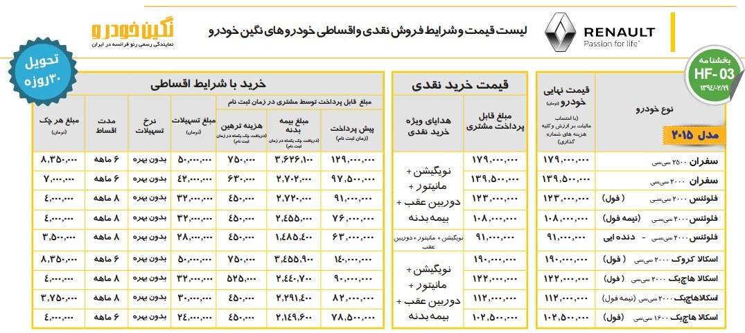  فروش فوری محصولات رنو با تحویل 30 روزه 