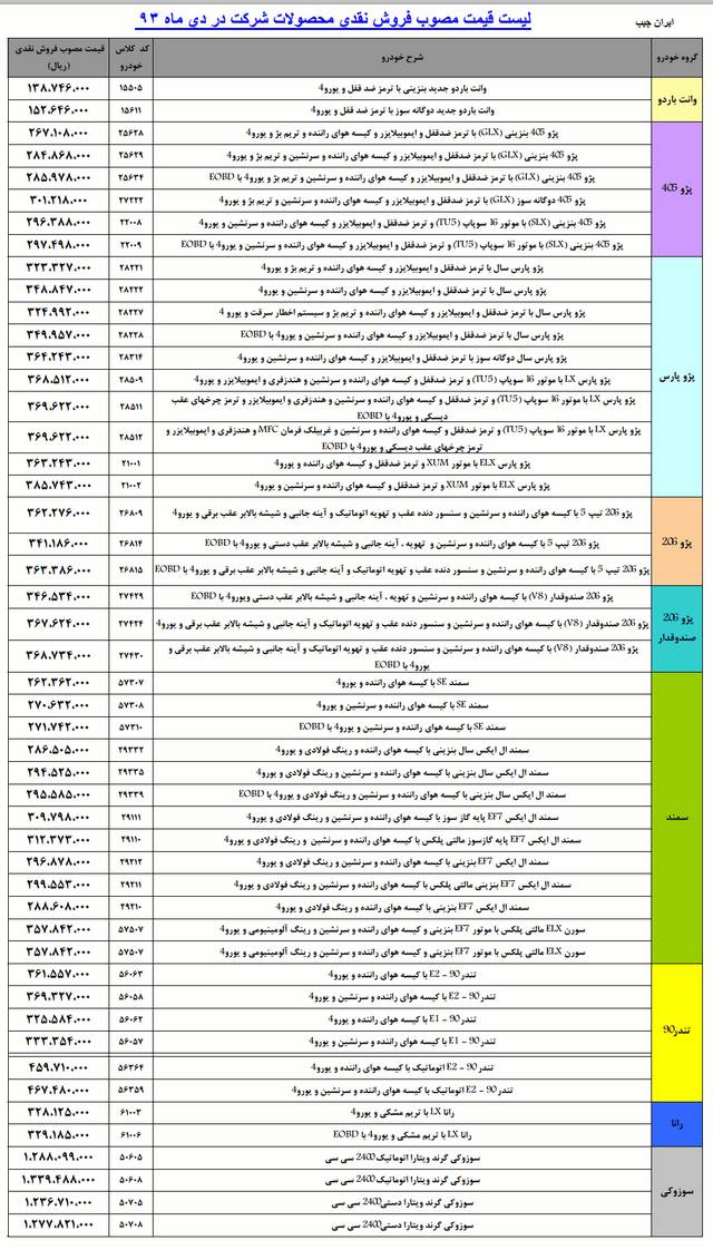  آخرین قیمت محصولات ایران خودرو &ndash; دی 93 