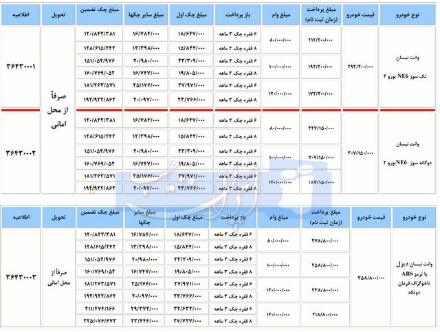 فروش اقساطی وانت نیسان آغاز شد 