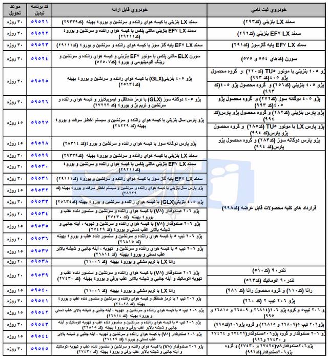  شرایط تبدیل متمرکز و پیوسته محصولات ایران خودرو خرداد ماه 94 
