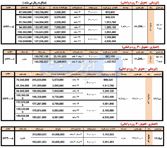 شرایط فروش اقساطی سایپا 