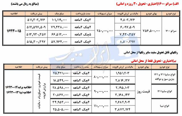  فروش اعتباری محصولات سایپا خرداد 94 