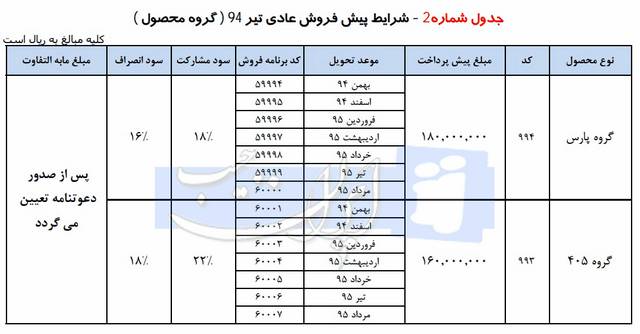  پیش فروش محصولات ایران خودرو – تیر ماه 94 