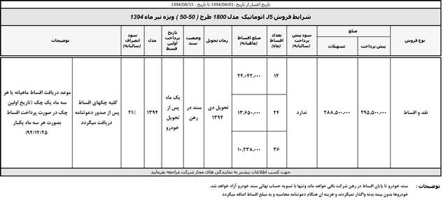  پیش فروش محصولات کرمان موتور تیر ماه 94 