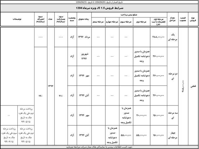  پیش فروش محصولات کرمان موتور تیر ماه 94 