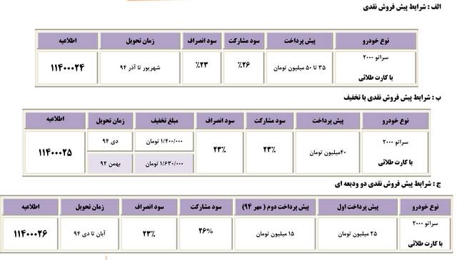  فروش کیا سراتو سایپا به مناسبت عید سعید فطر 