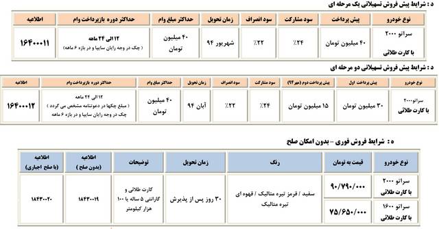  فروش کیا سراتو سایپا به مناسبت عید سعید فطر 