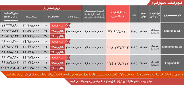 تخفیف 16 میلیونی محصولات جیلی 