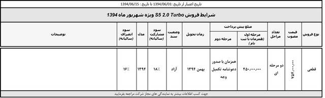  طرح فروش محصولات کرمان موتور شهریور 94 