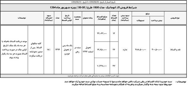  طرح فروش محصولات کرمان موتور شهریور 94 