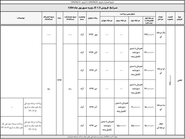  طرح فروش محصولات کرمان موتور شهریور 94 