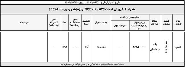  طرح فروش محصولات کرمان موتور شهریور 94 