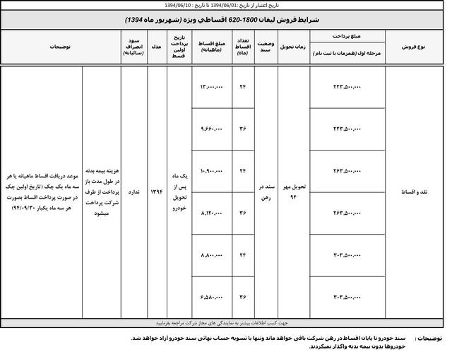  طرح فروش محصولات کرمان موتور شهریور 94 