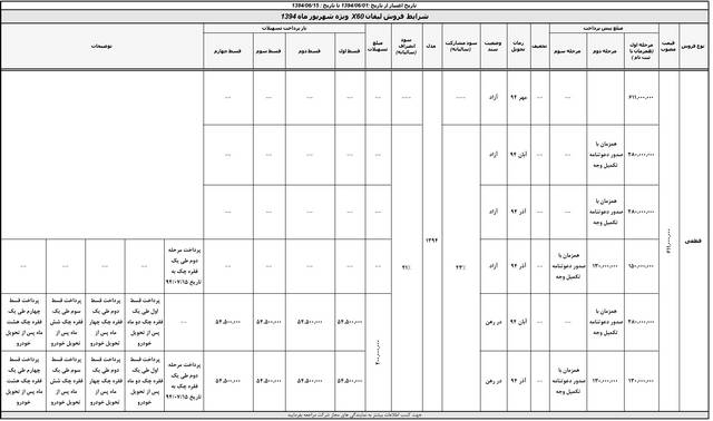  طرح فروش محصولات کرمان موتور شهریور 94 