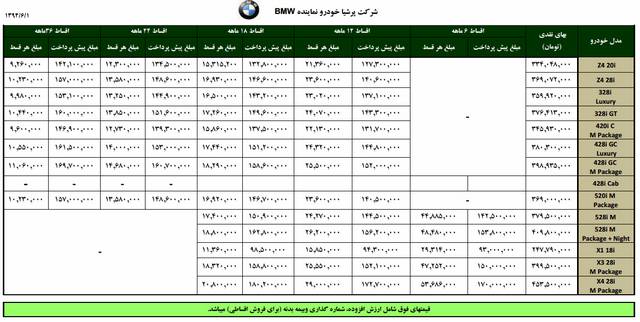  لیست قیمت های جدید محصولات پرشیا خودرو شهریور 94 
