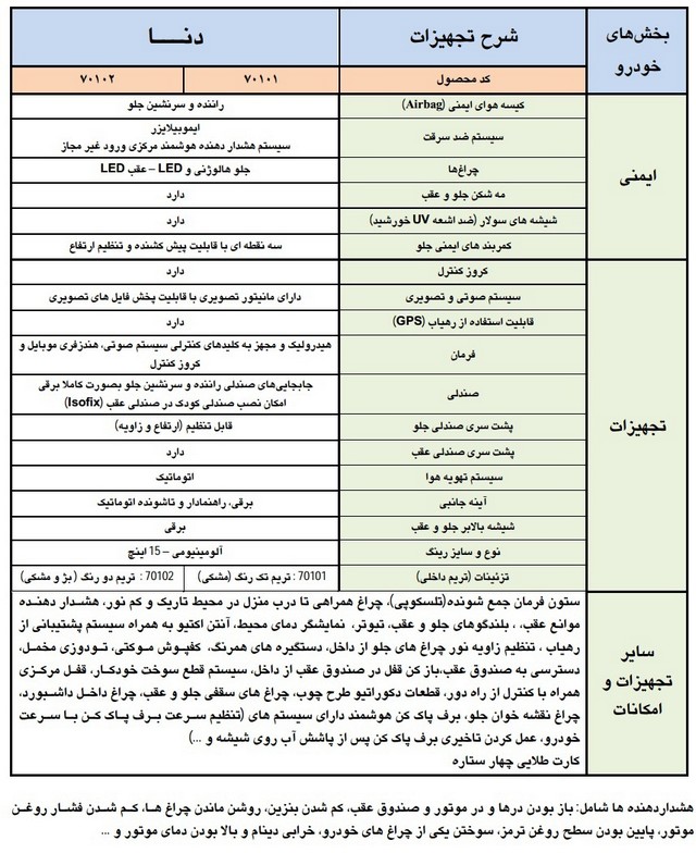  بررسی خودروی دنا 