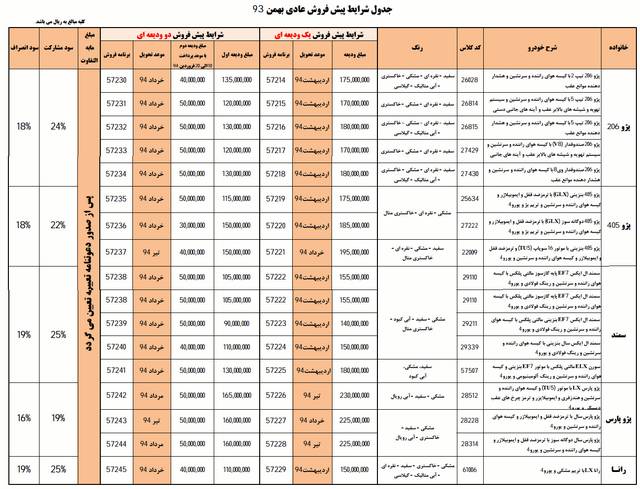  پیش فروش محصولات ایران - بهمن 93 