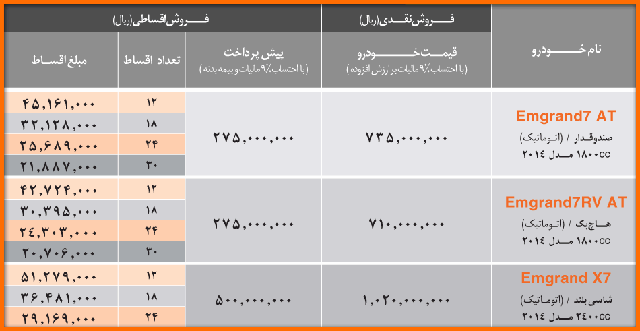  افزایش قیمت محصولات جیلی در ایران 