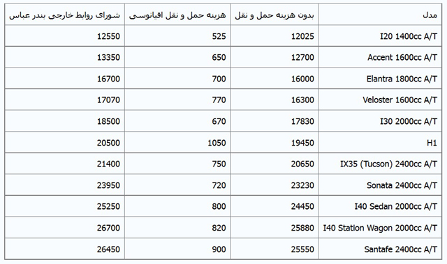  ارزش گمرکی سواری هیوندا مدل 2016 اعلام شد 