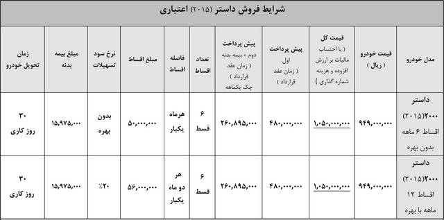  پیش فروش محصولات رنو –  بهمن 93 