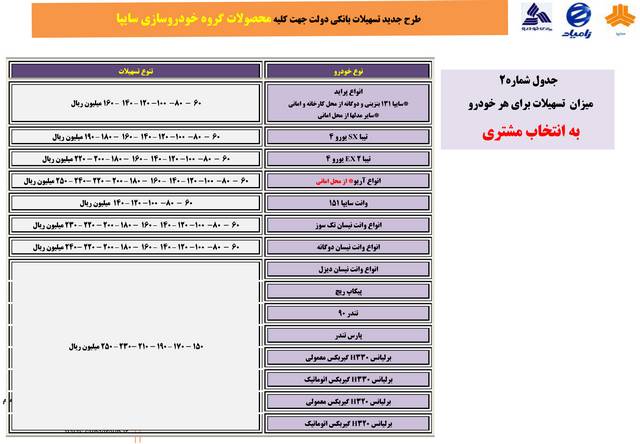  فروش اقساطی محصولات سایپا آبان 94 