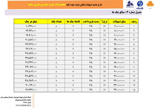  فروش اقساطی محصولات سایپا آبان 94 