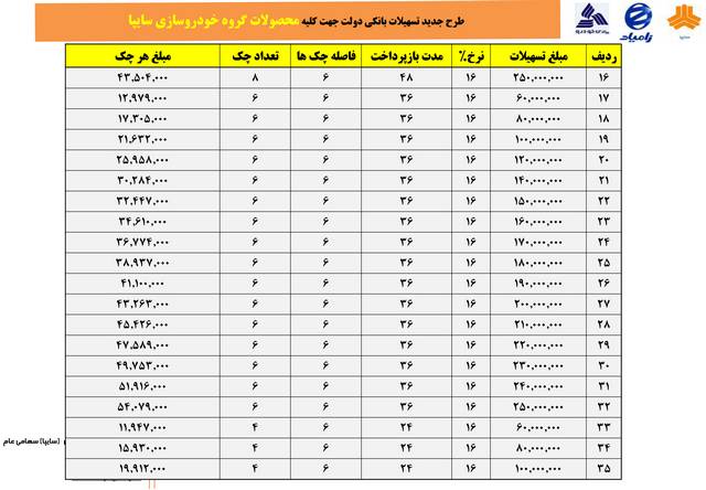  فروش اقساطی محصولات سایپا آبان 94 