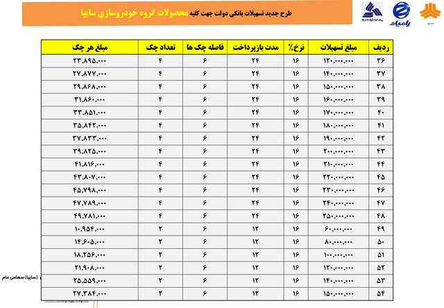  فروش اقساطی محصولات سایپا آبان 94 