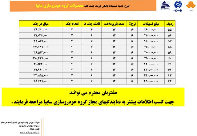  فروش اقساطی محصولات سایپا آبان 94 
