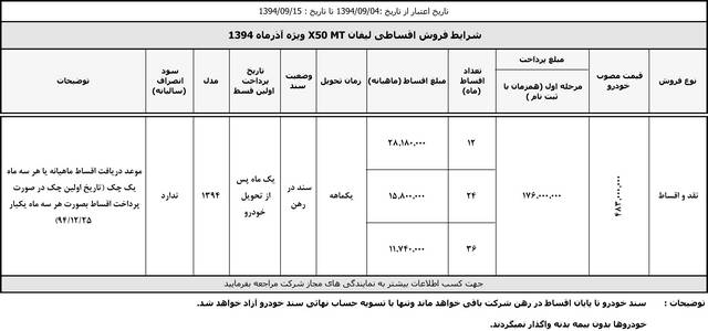  فروش نقد و اقساطی لیفان X50 آذر 94 
