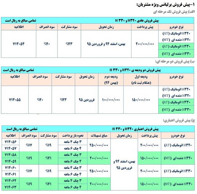  شرایط فروش محصولات پارس‌خودرو آذرماه 94 