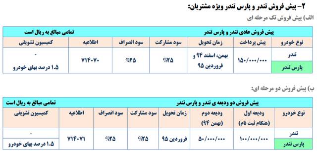  شرایط فروش محصولات پارس‌خودرو آذرماه 94 