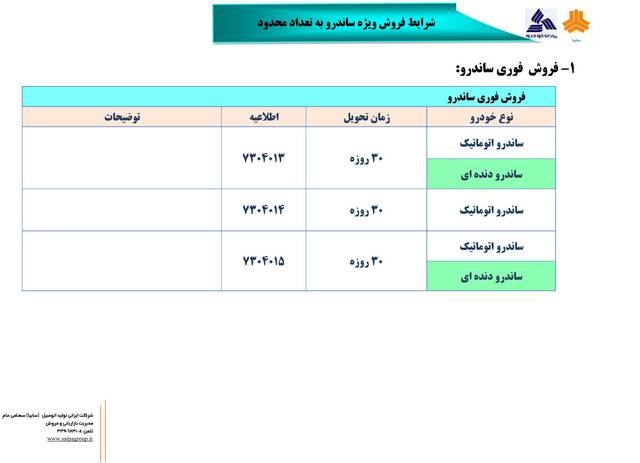  شرایط فروش رنو ساندرو آذر 94 