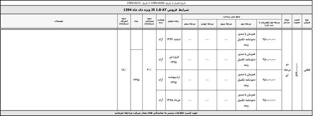  طرح فروش کرمان موتور – دی 94 