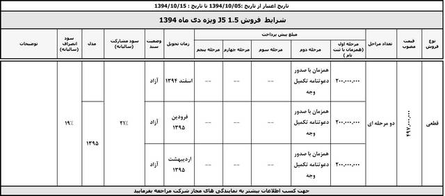  طرح فروش کرمان موتور – دی 94 