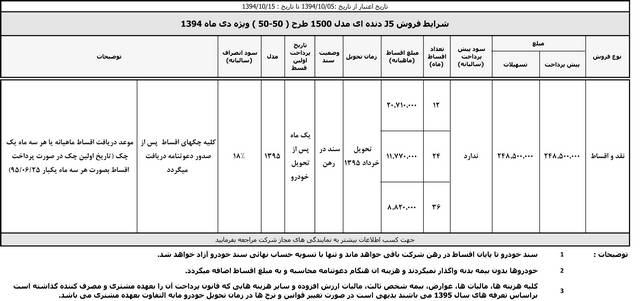  طرح فروش کرمان موتور – دی 94 