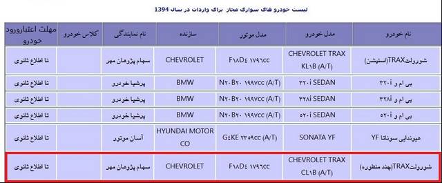  بازگشت شورولت با مدل Trax به ایران 