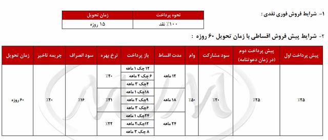  شرایط فروش تیگو 5 توسط مدیران خودرو – دی 94 