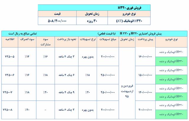  فروش ویژه زمستانی محصولات برلیانس 