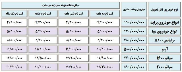  طرح جدید اتوخدمت سایپا و برنامه فروش آن 