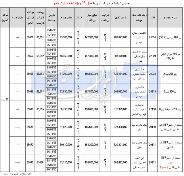  شرایط فروش فوری اقساطی محصولات ایران خودرو با مدل 95 