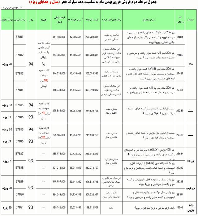  پیش فروش ایران خودرو دهه فجر مرحله دوم 