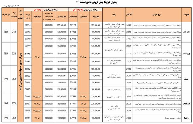 پیش فروش محصولات ایران خودرو – اسفند 93 