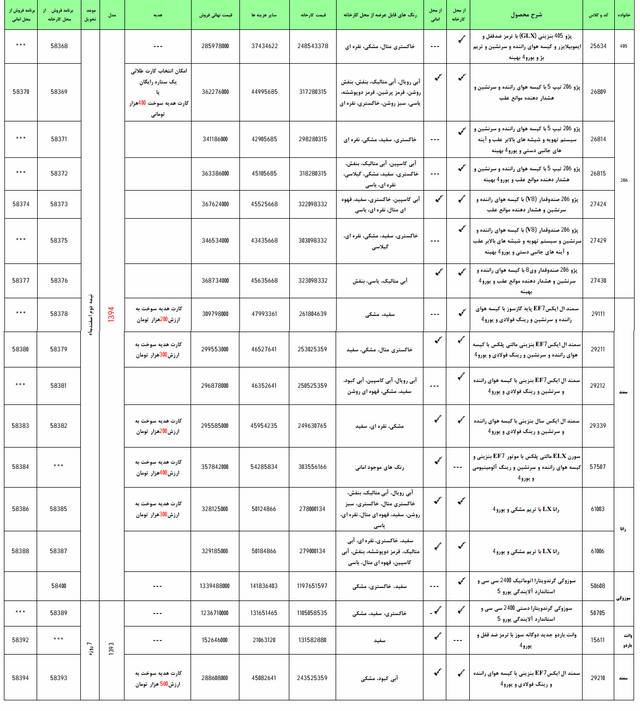  مرحله دوم فروش فوری ایران خودرو 