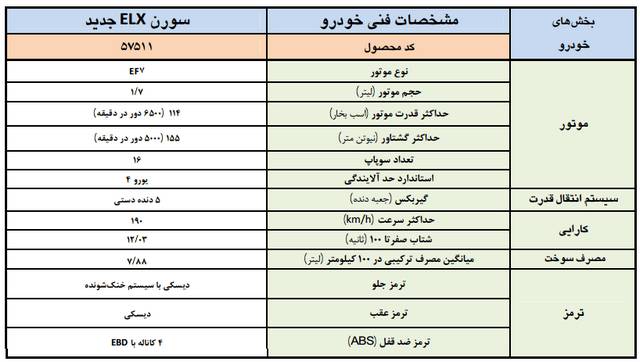  سورن ELX جدید وارد بازار می شود 