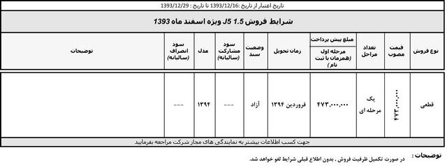  جدید ترین شرایط فروش محصولات کرمان موتورز 