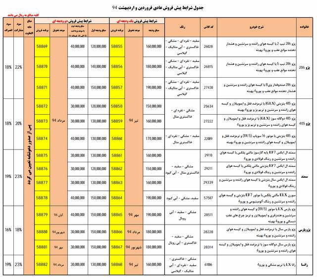  پیش فروش محصولات ایران خودرو ویژه فروردین و اردیبهشت 94 
