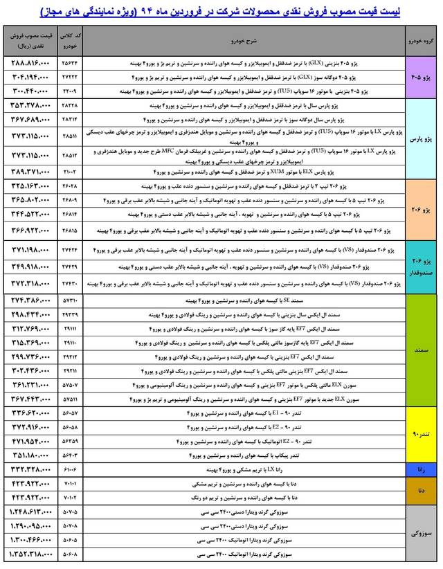  قیمت های جدید محصولات ایران خودرو سال 94 